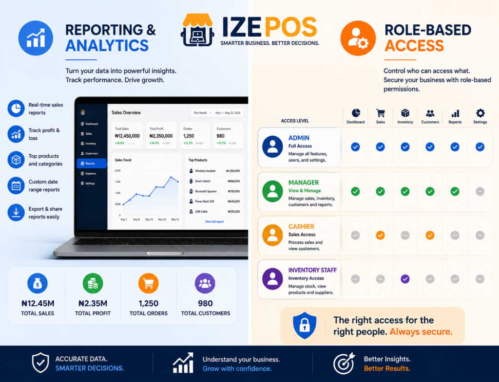 izepos analytics & role based